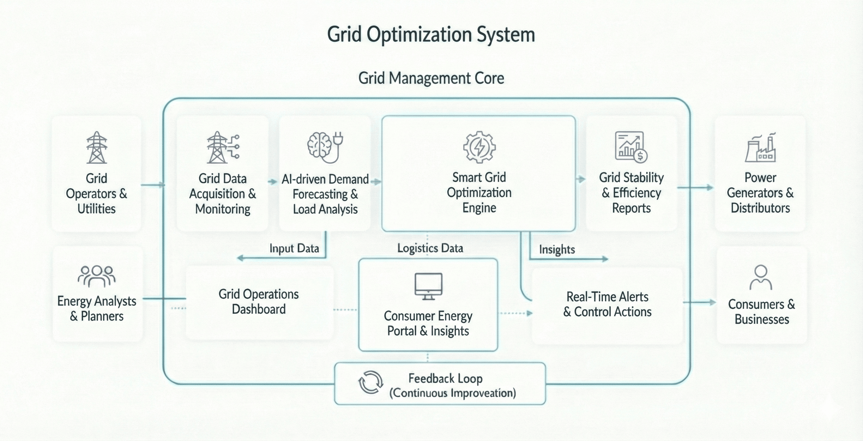 Process Architecture Diagram