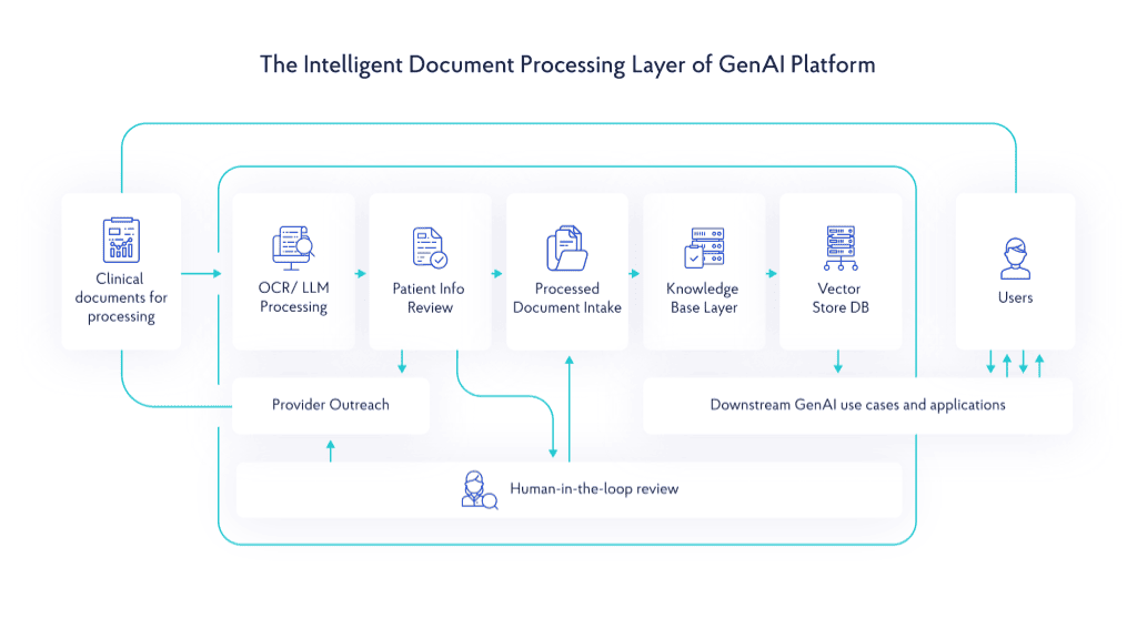 Process Architecture Diagram